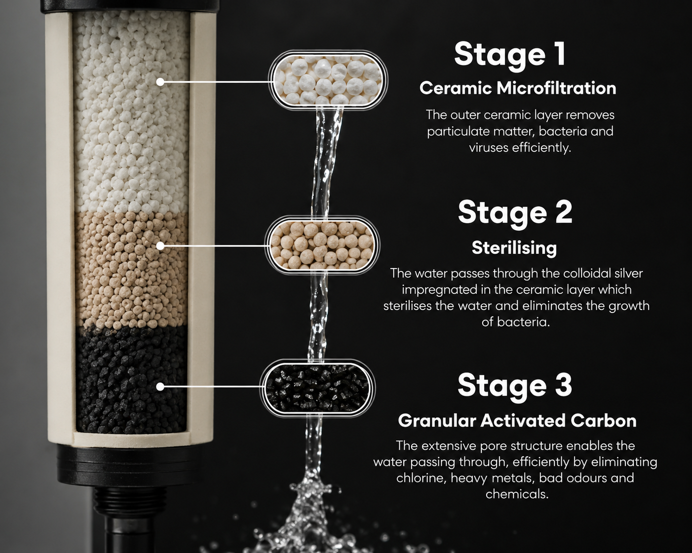 Pure Copper Water Filter – 20L Gravity Ceramic Water Dispenser | Handcrafted in India
